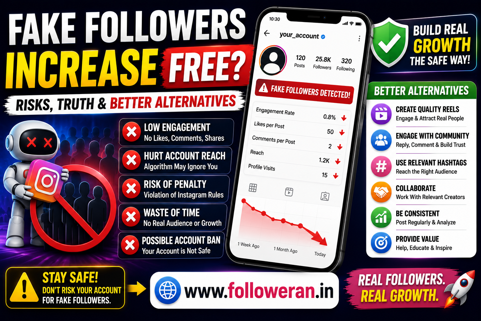 Fake Followers Increase Free: What It Means, Risks & Safer Instagram Growth