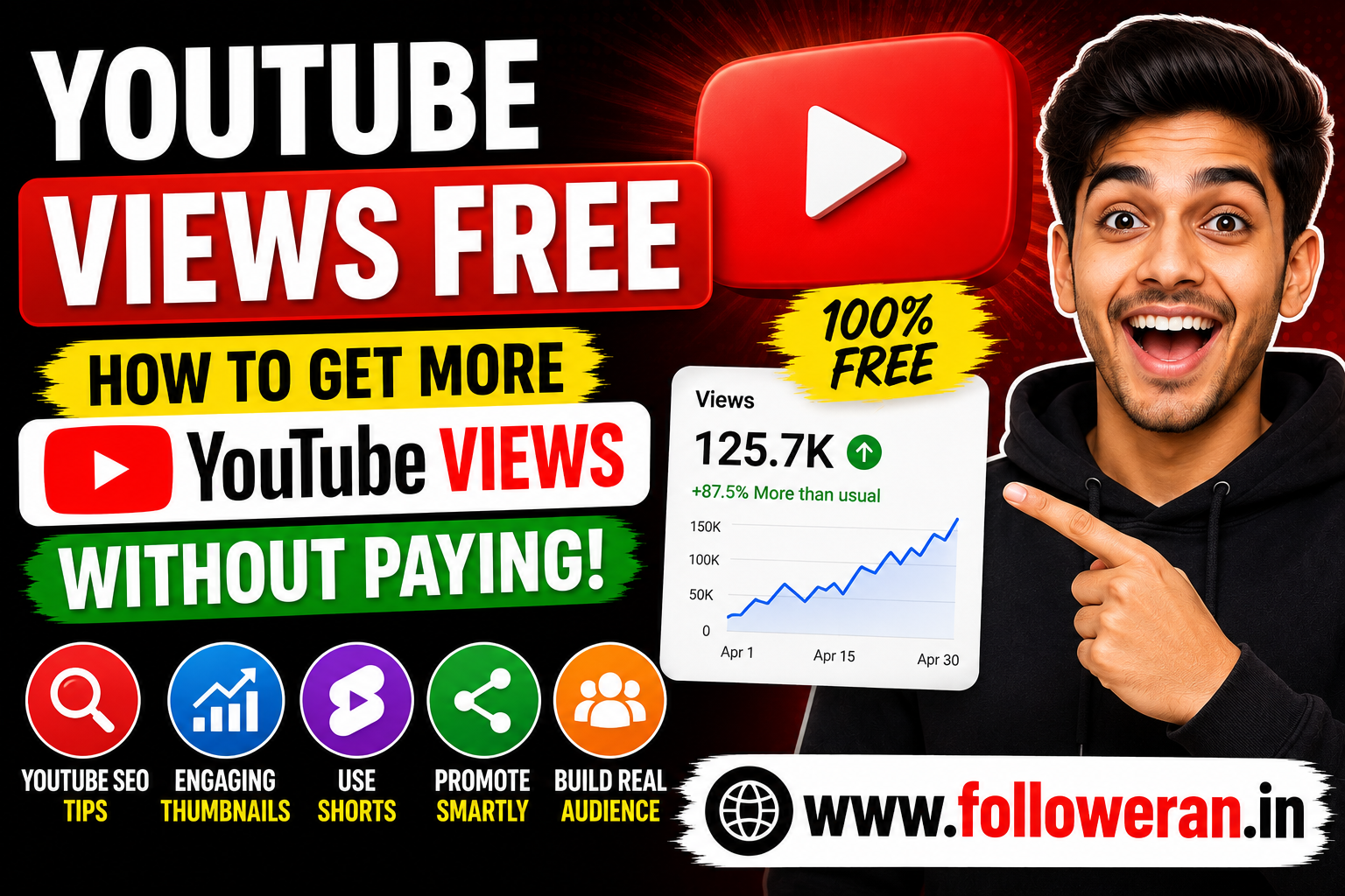 YouTube Views Free: How to Get More YouTube Views Organically
