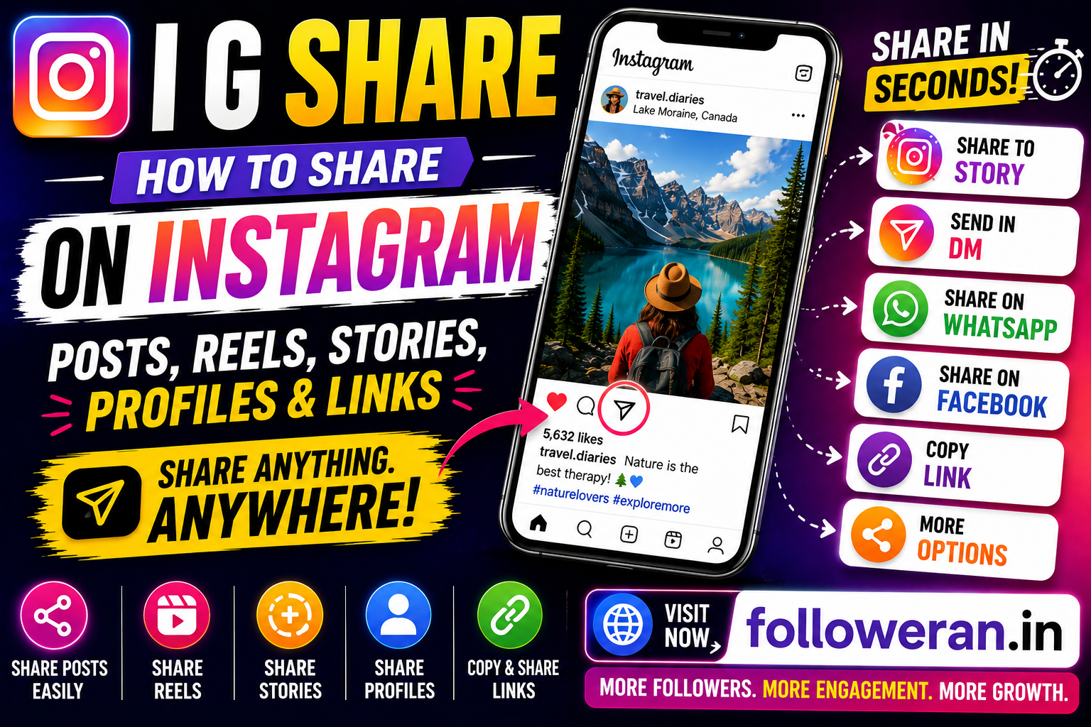I G Share: How to Share Instagram Posts, Reels and Profiles