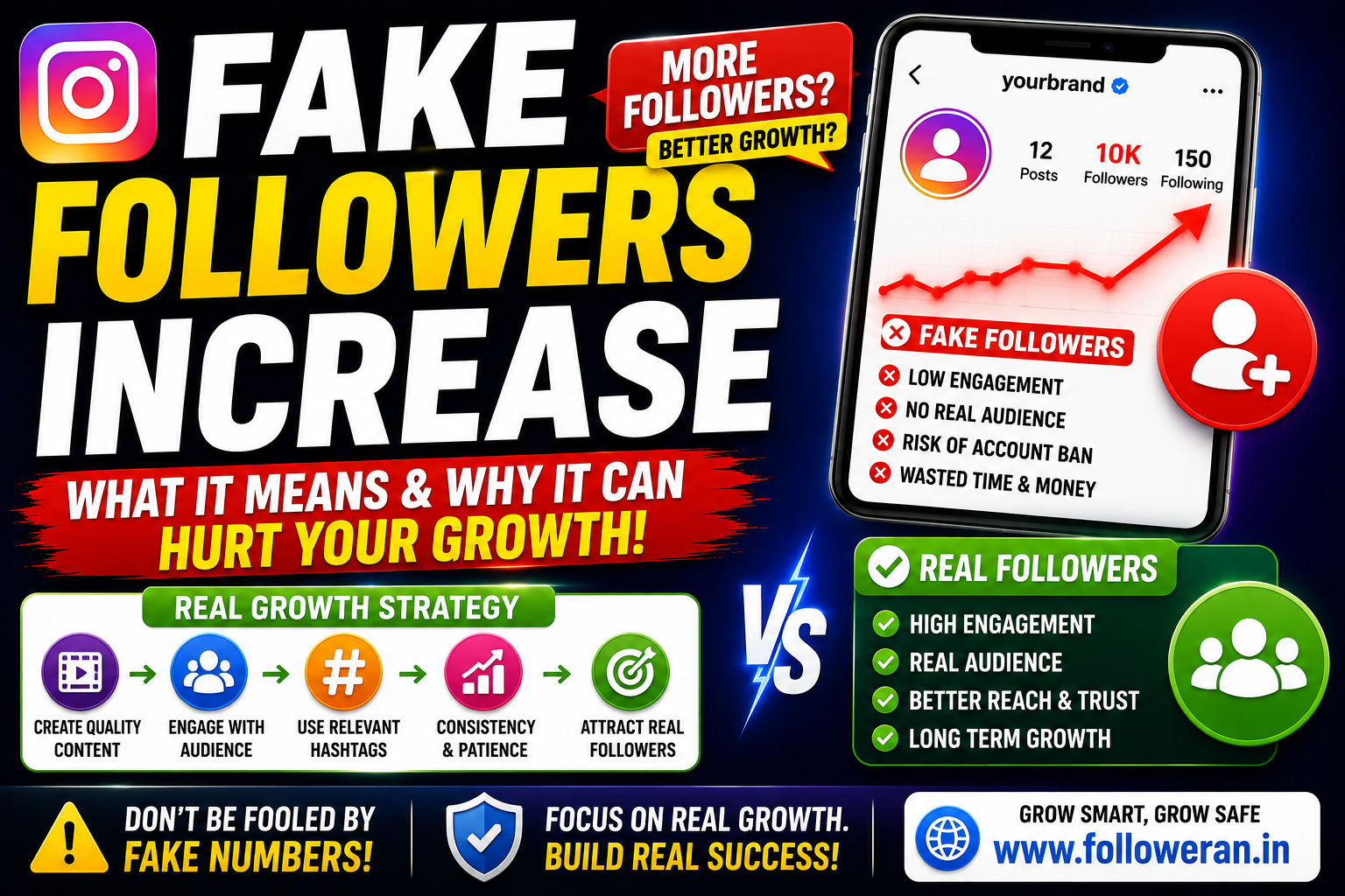 Fake Followers Increase: What It Means and Safer Ways to Grow Social Media