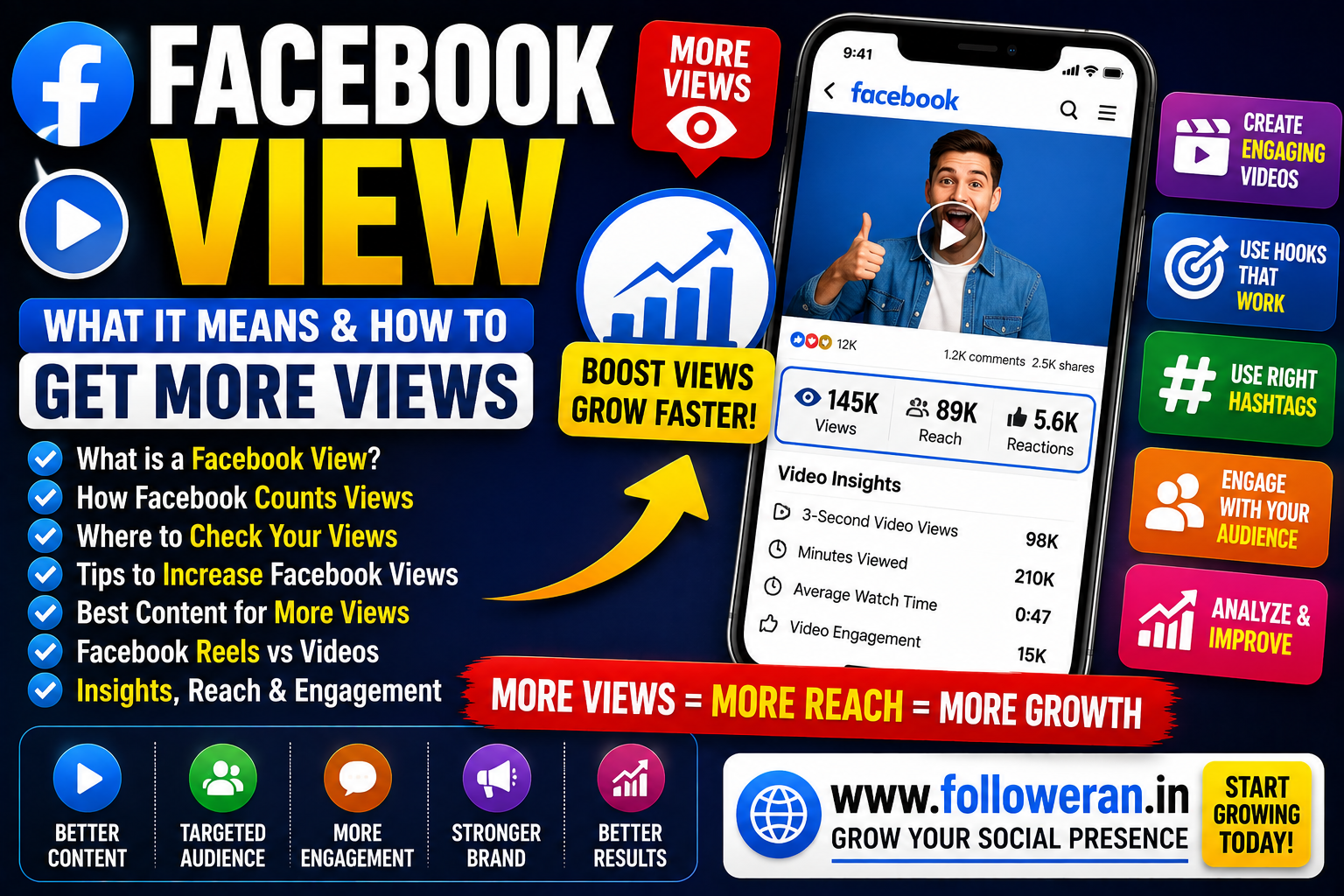 Facebook View: What It Means and How to Get More Facebook Views
