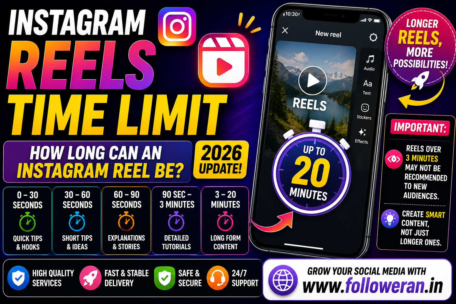 Instagram Reels Time Limit: How Long Can an Instagram Reel Be in 2026?