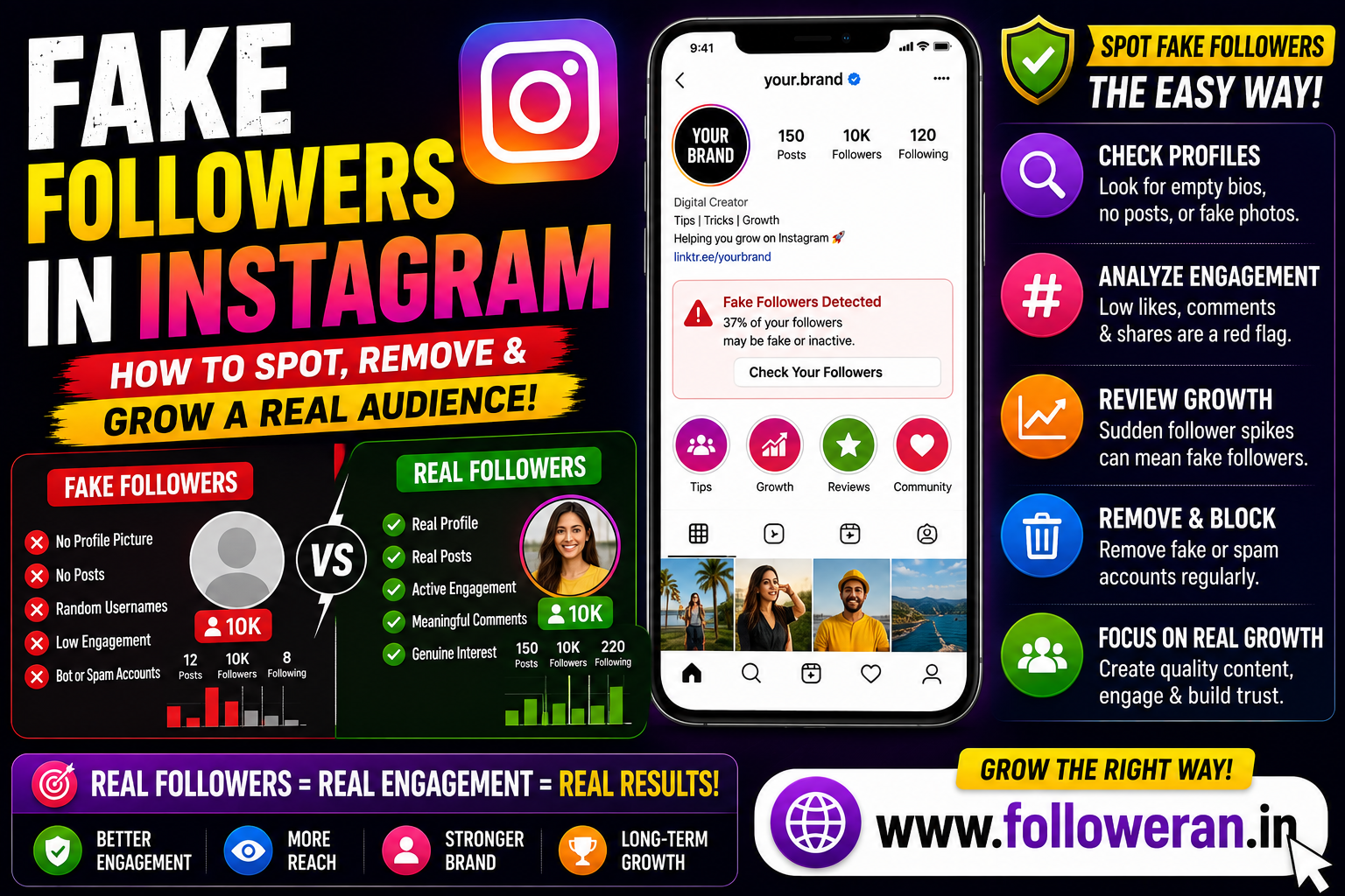 Fake Followers in Instagram: How to Spot Fake Followers and Build a Real Audience