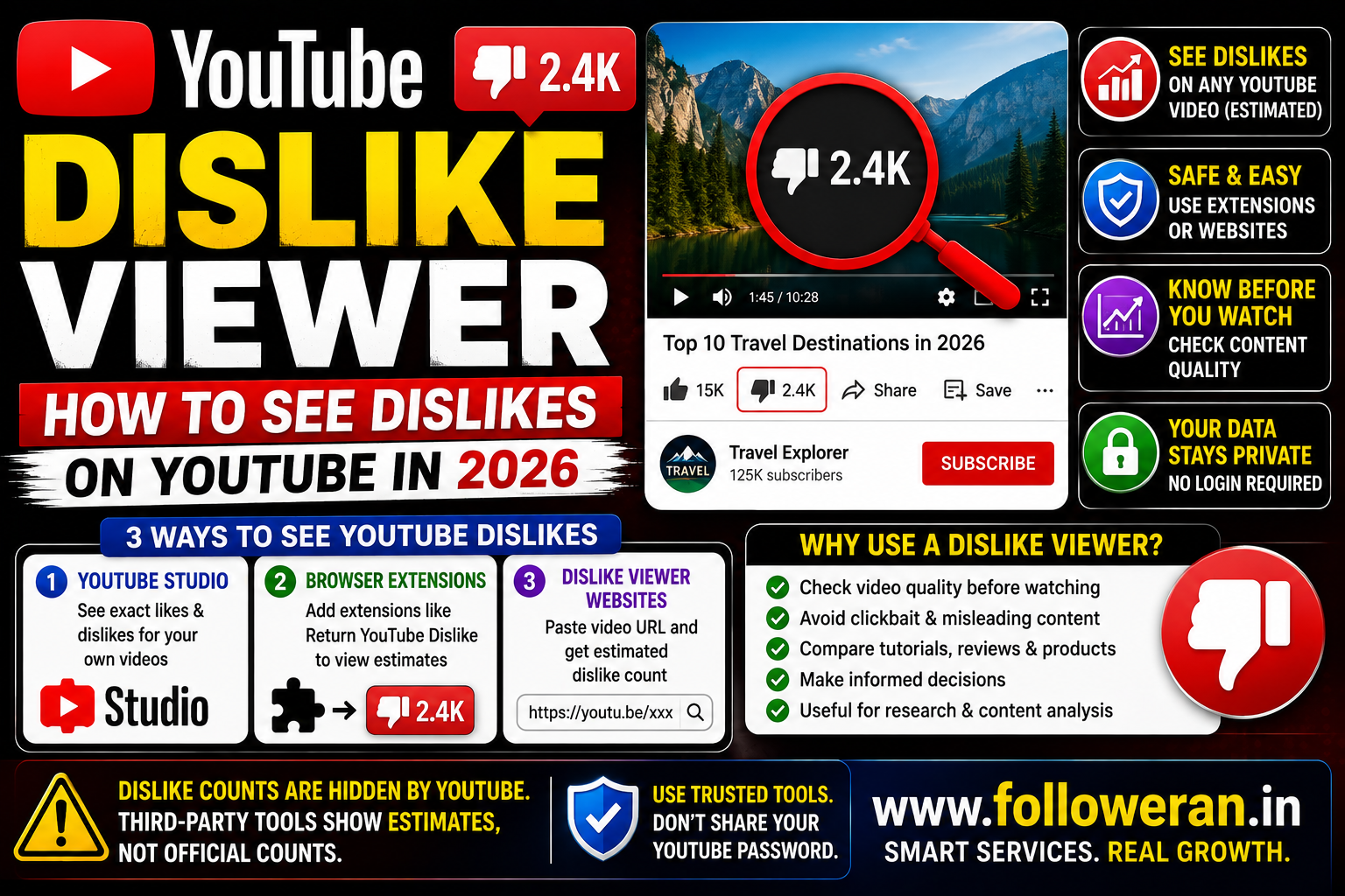 YouTube Dislike Viewer: How to See Dislikes on YouTube in 2026