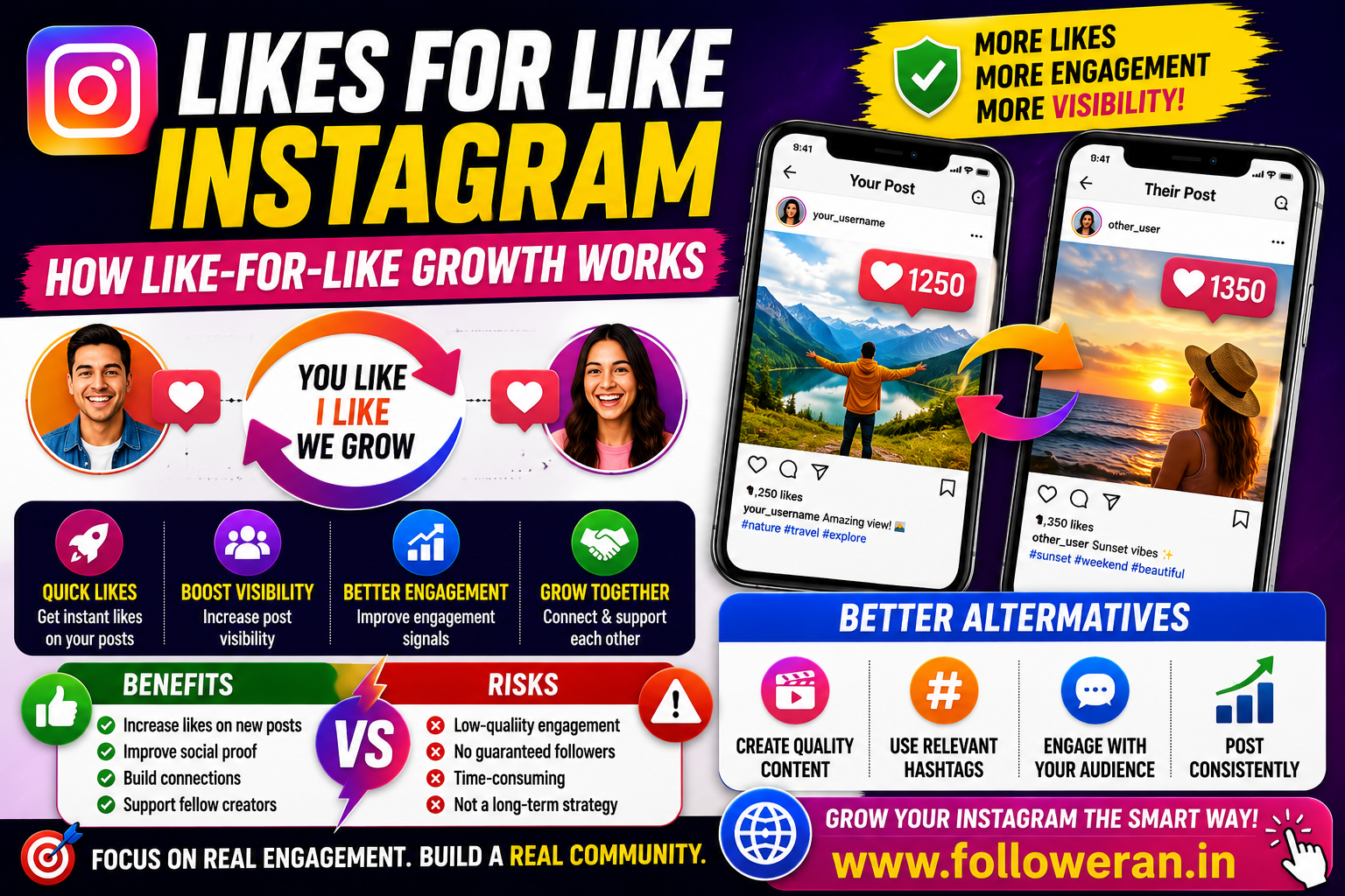 Likes for Like Instagram: How Like-for-Like Growth Works