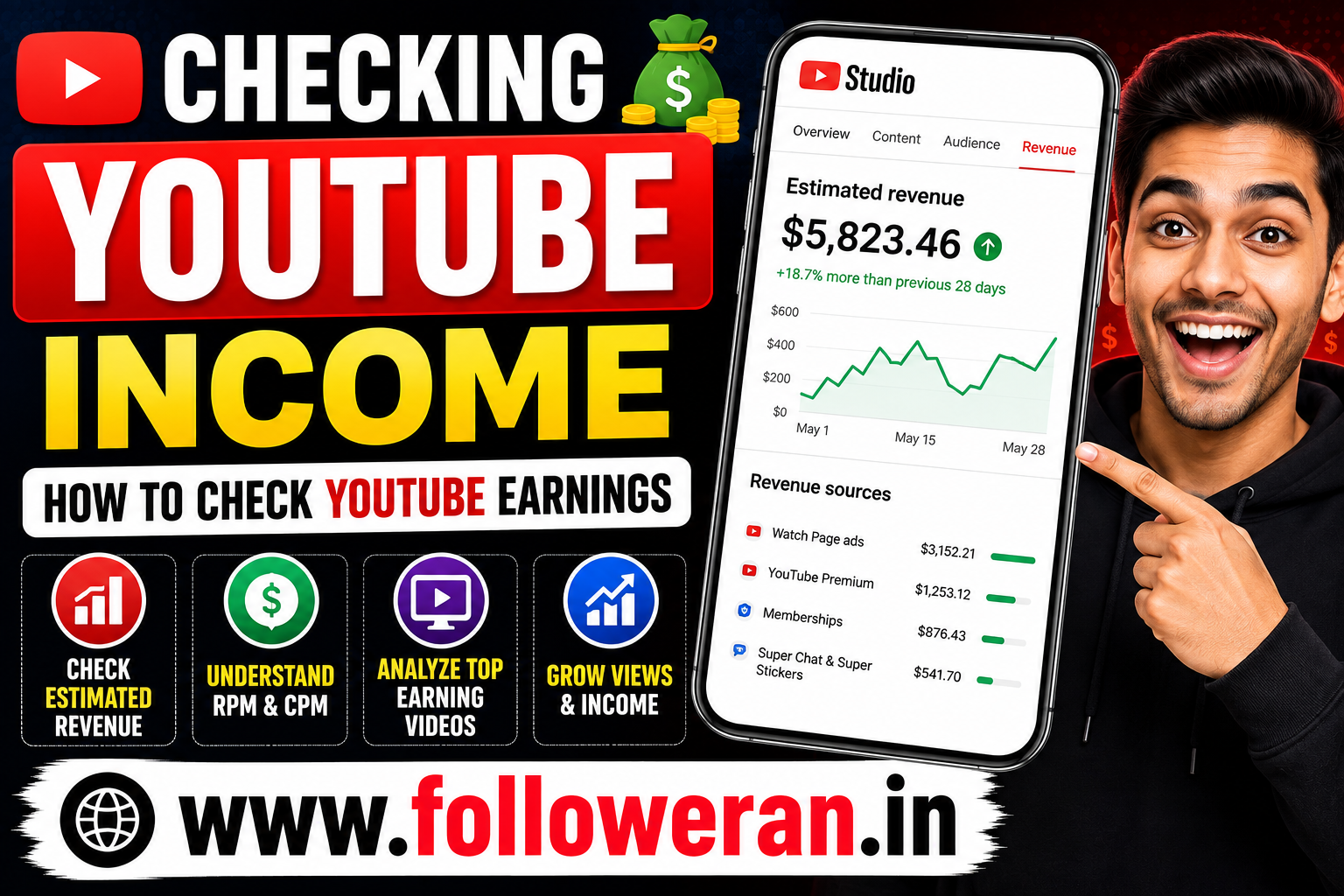 Checking YouTube Income: How to Check YouTube Earnings
