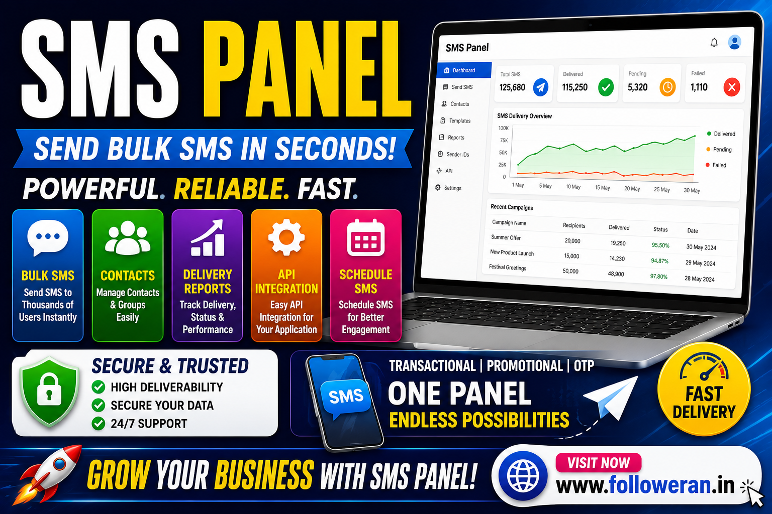 SMS Panel: What It Is, How It Works and How to Choose the Right Platform