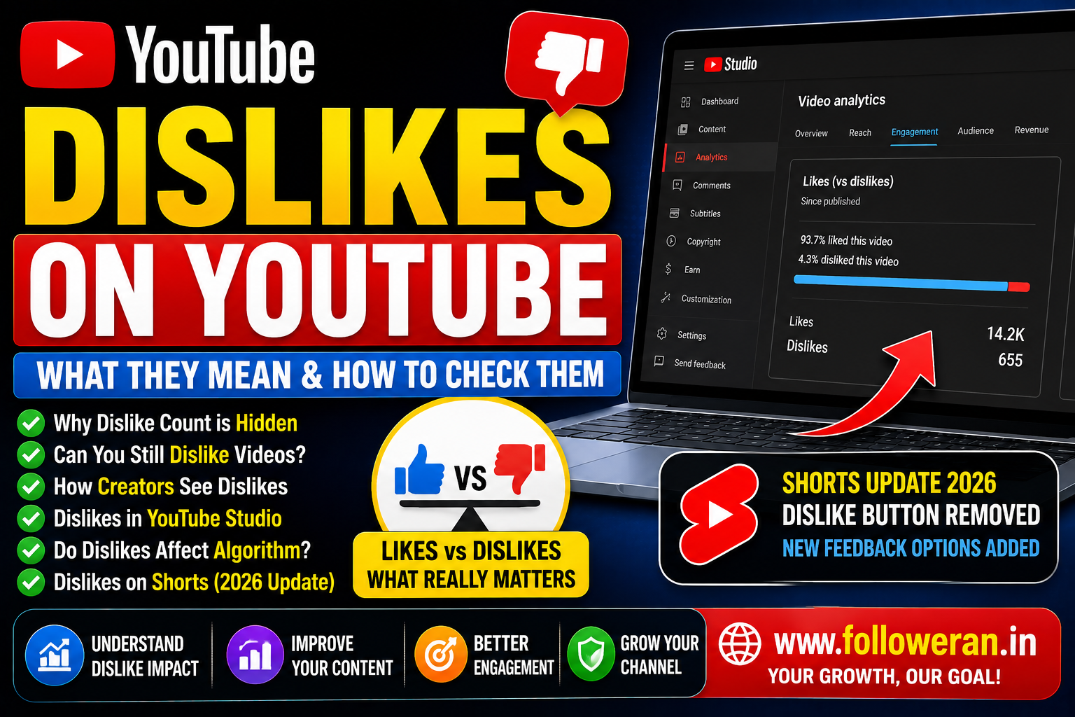 Dislikes on YouTube: What They Mean and How to Check Them