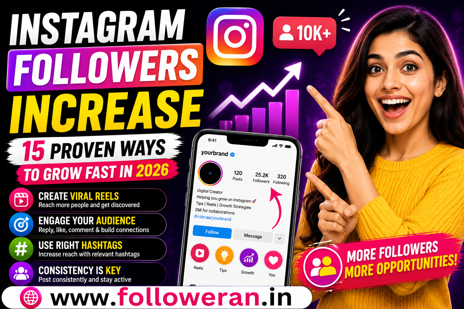 Instagram Followers Increase: 15 Proven Ways to Grow in 2026