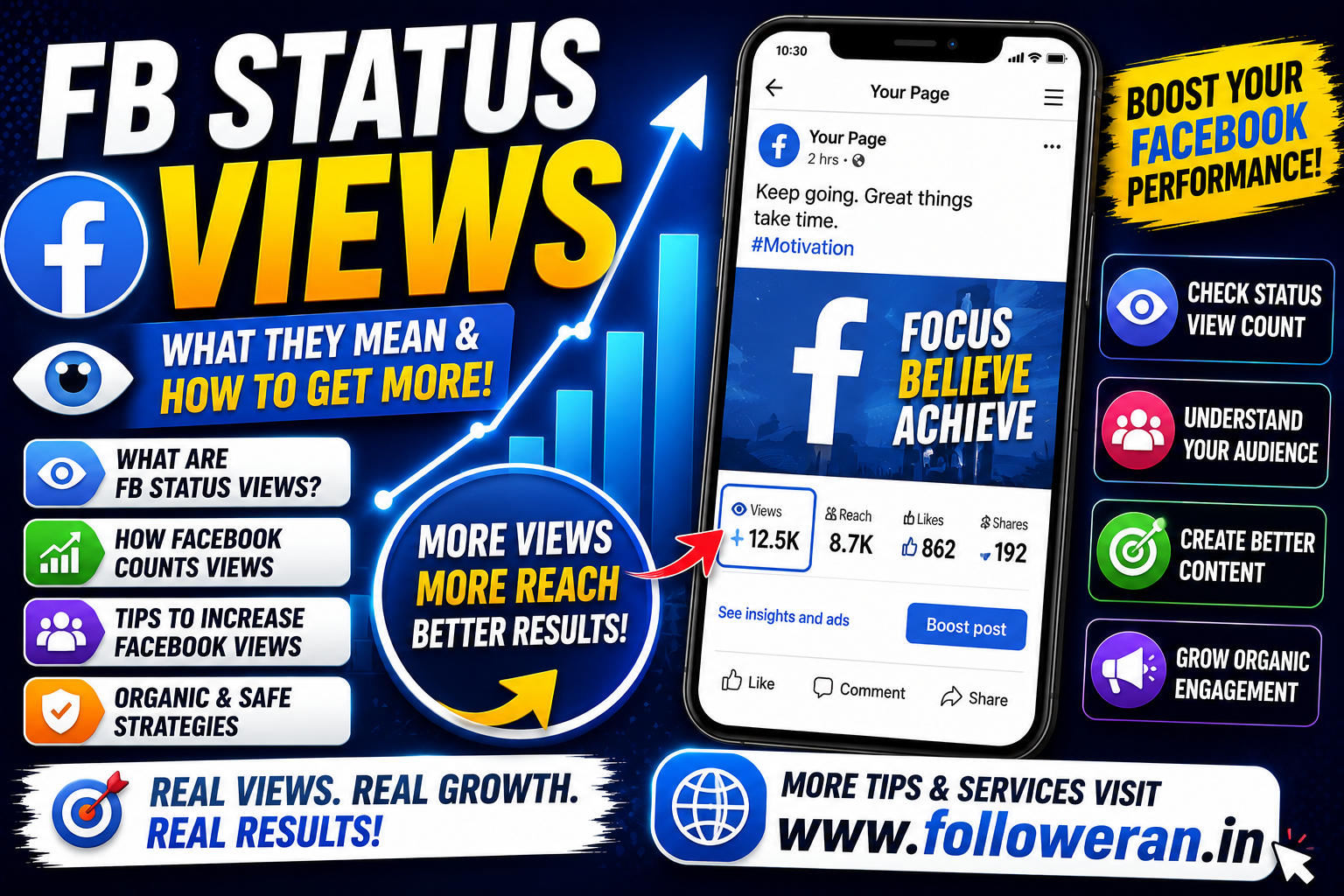 FB Status Views: What They Mean and How to Get More Facebook Views
