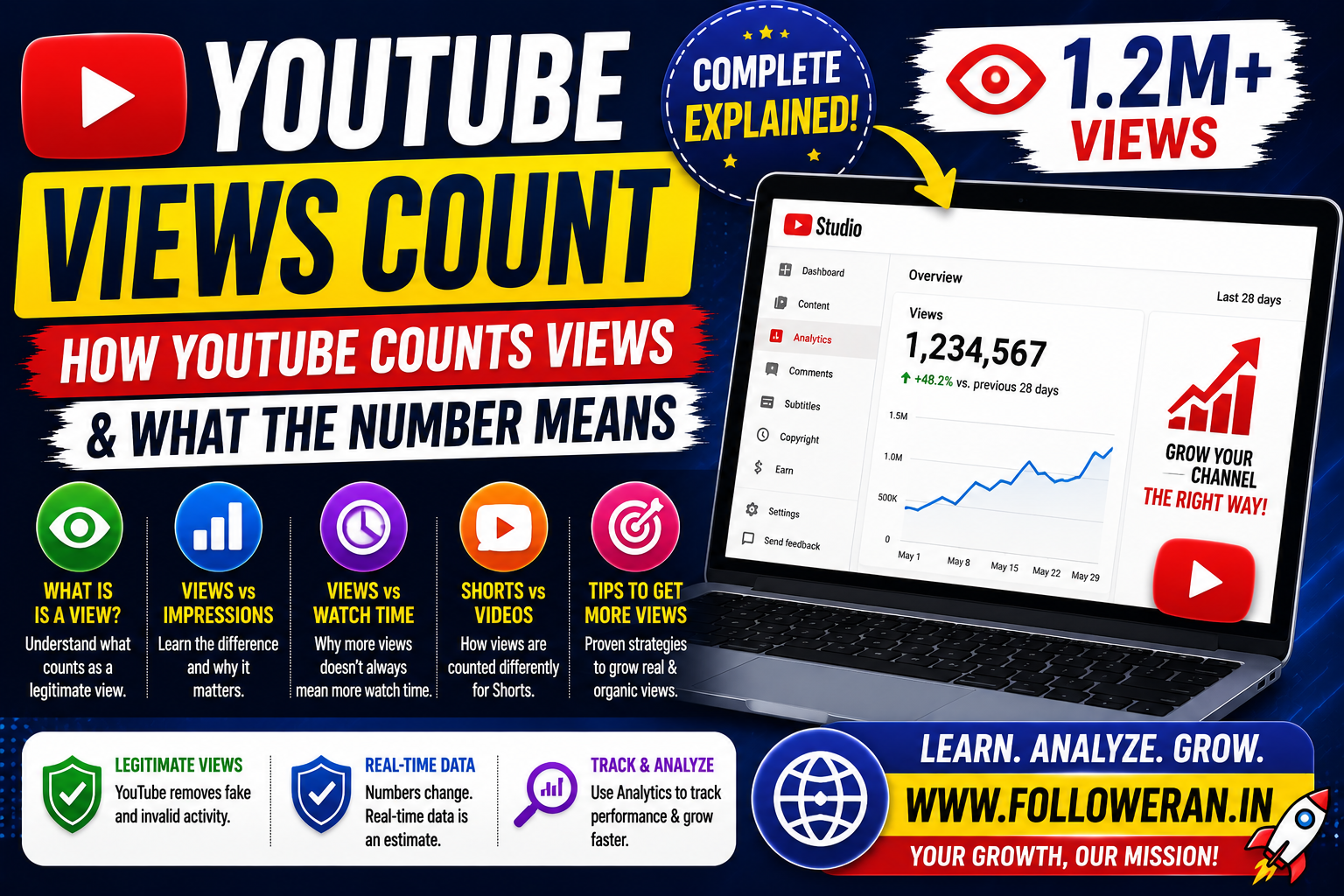 YouTube Views Count: How YouTube Counts Views and What the Number Means